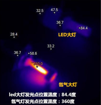 xenon VS LED headlight temperature