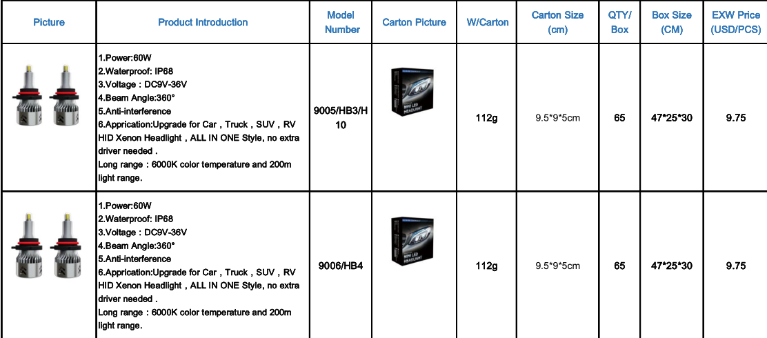 12V led bulbs for cars