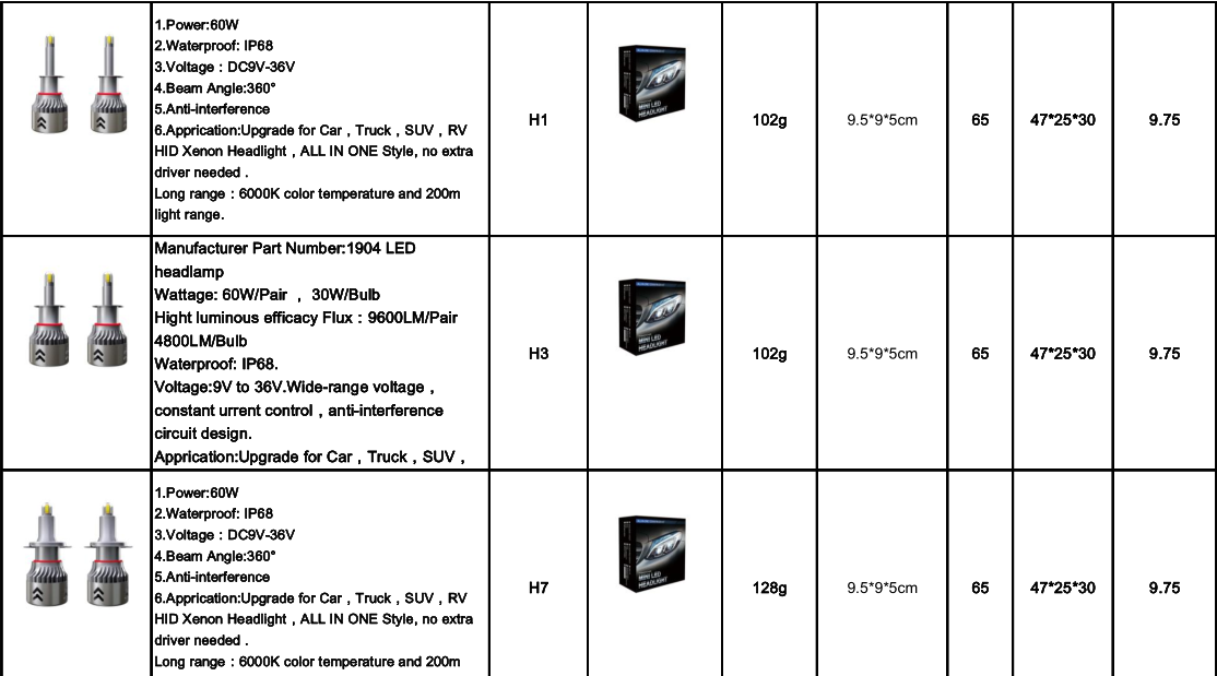 12V led bulbs for cars